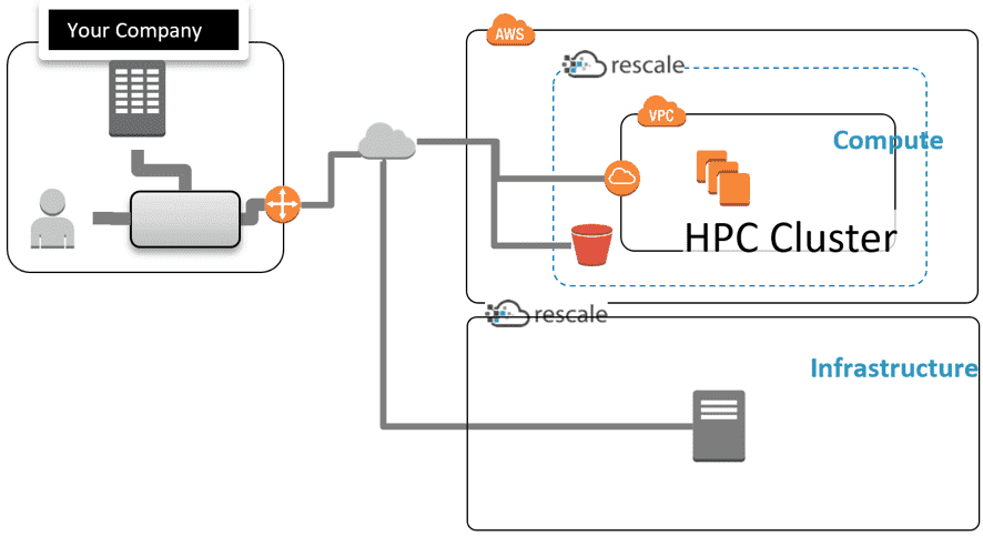 HPC Gateway for ScaleX導入前