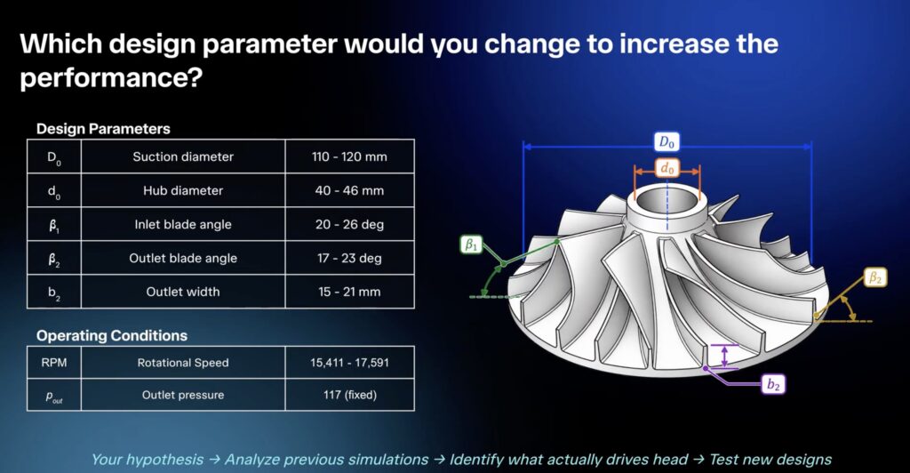Ansys CFXとMechanicalを使用したエージェント型多分野設計の探求