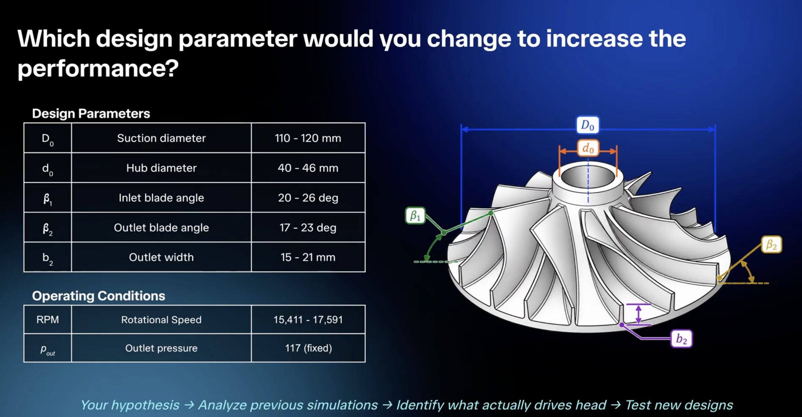 Agentic Multi-Disciplinary Design Exploration with Ansys CFX and Mechanical