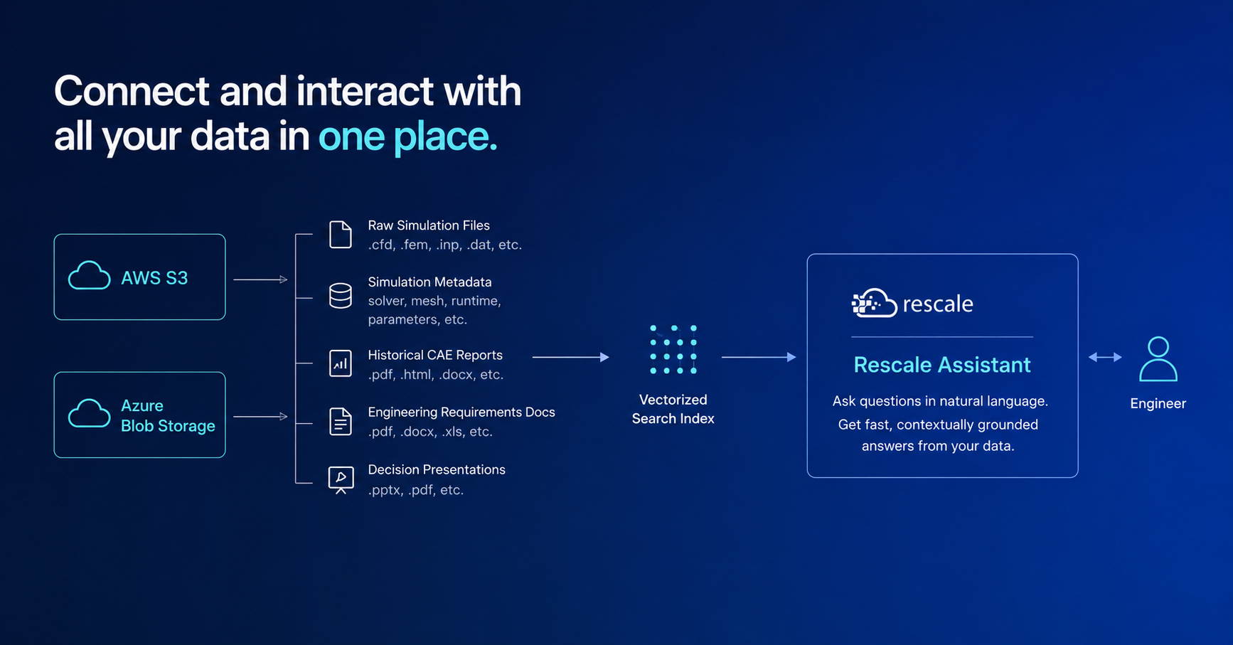 Knowledge Base Support on AWS and Azure