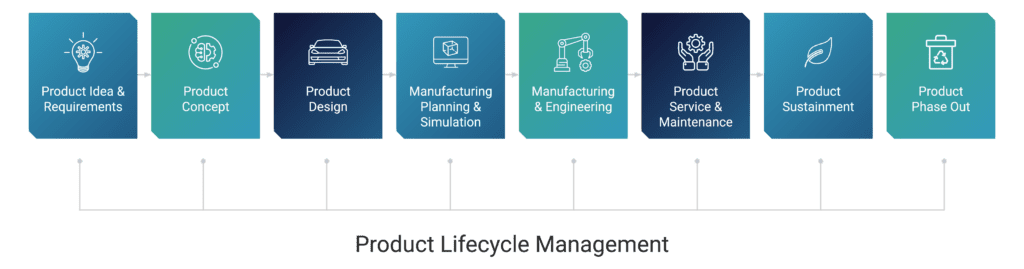 PLMBlog ProductLifecycle