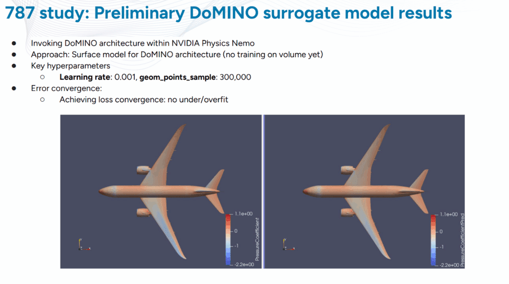 図は、従来のCFDとAI代替モデルによる空気力学的圧力係数の予測結果が驚くほど似ていることを示している。