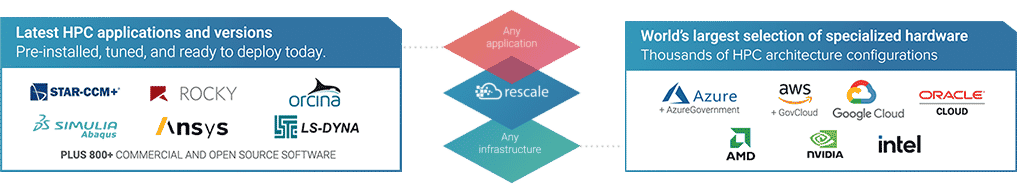 Rescale Platform Overview Graphic 1024x194 v2 1