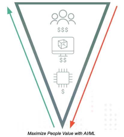 Maximisez la valeur des personnes avec l’IA/ML