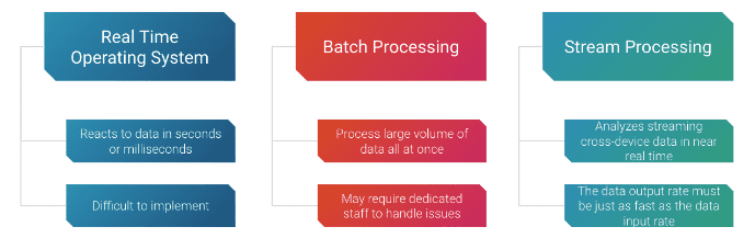 Batch Processing - Rescale
