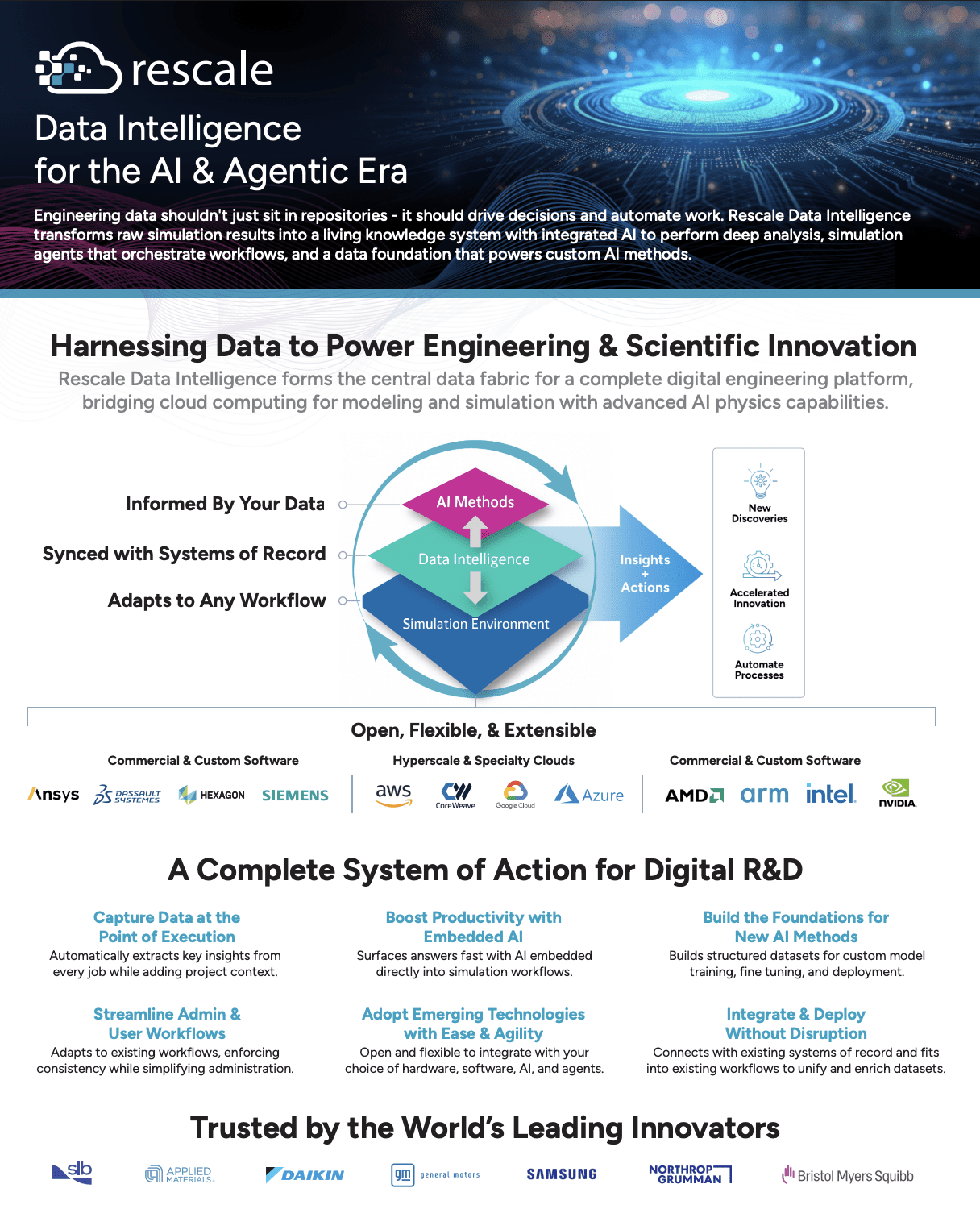 data intelligence data sheet preview