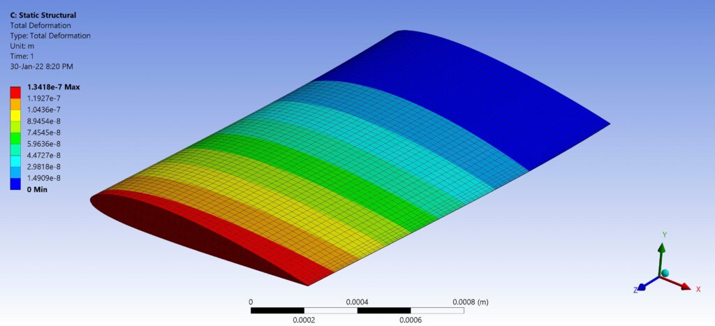 Static structural simulation of 3D airfoil subjected to lift and drag forces.