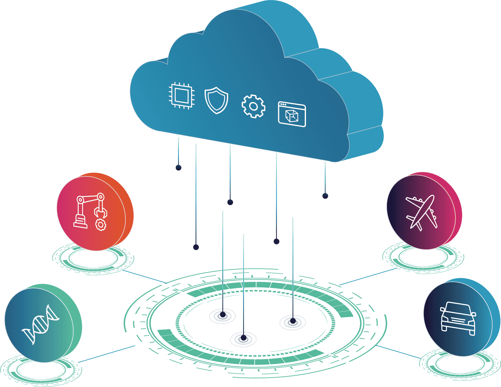 Cloud-zentrierte Grafik v2