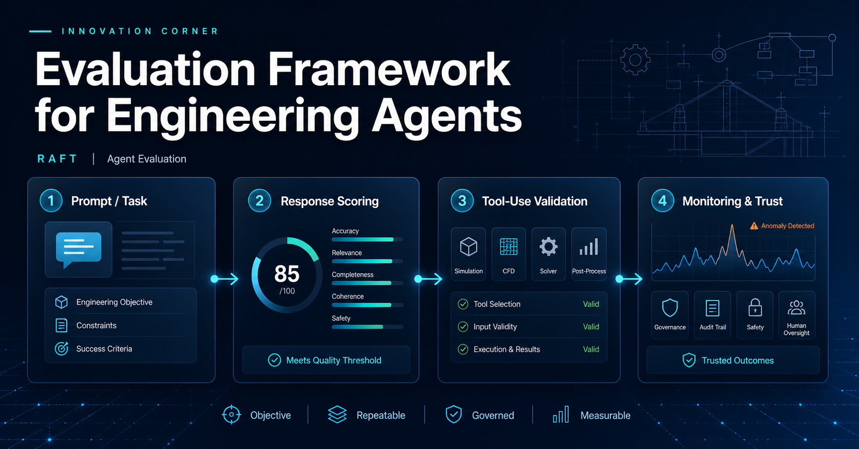 engineering agent workflow dashboard rescale