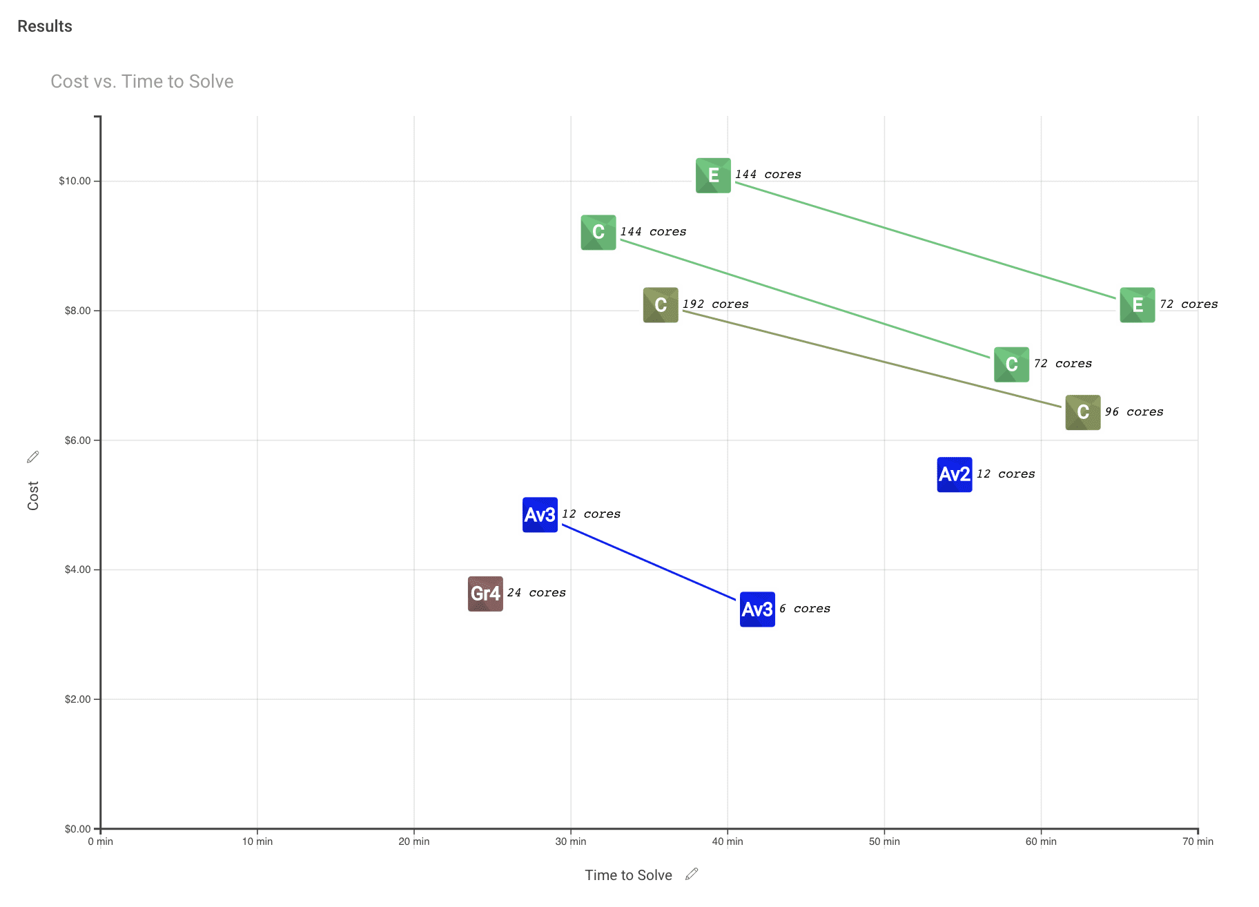 Performance Profiles - Rescale
