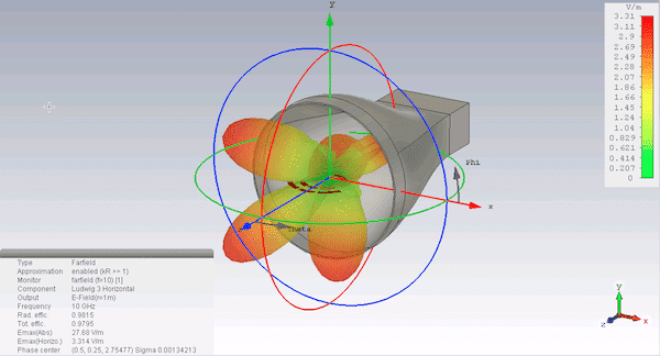 Radiation pattern emitted by a circular horn antenna simulated by CST MICROWAVE STUDIO